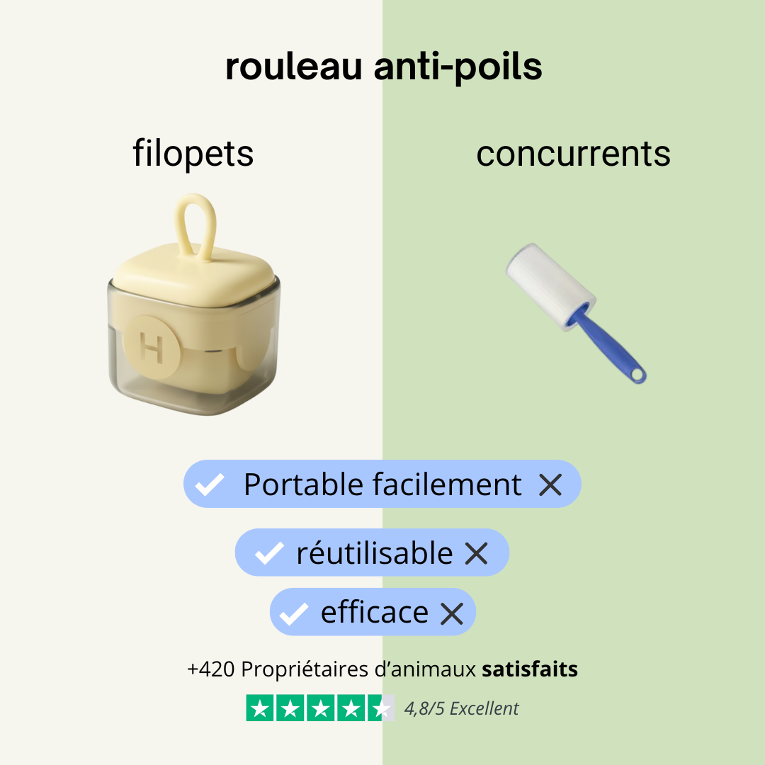 rouleau anti poils filopets